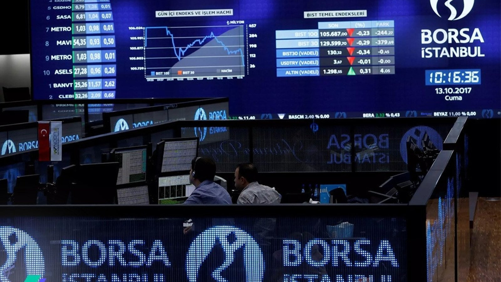 Borsa İstanbul’da BIST 100 Endeksi Yükselişle Başladı